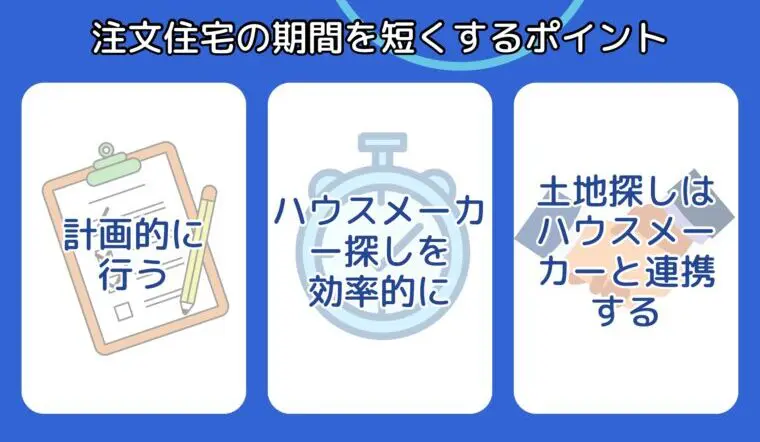 注文住宅の期間を短くするポイント