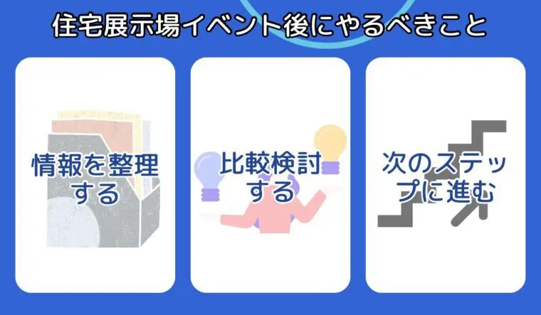 住宅展示場イベント後に行うべきこと